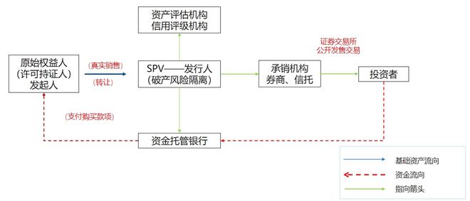 票据证券化(票据证券化叫停)