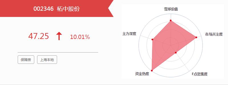 证券之星怎么(证券之星怎么判断是游资)