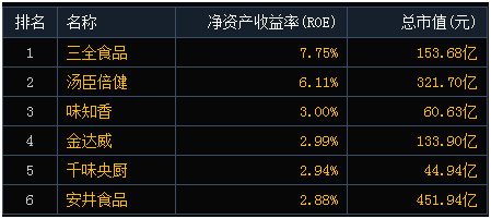 证券之星怎么(证券之星怎么判断是游资)