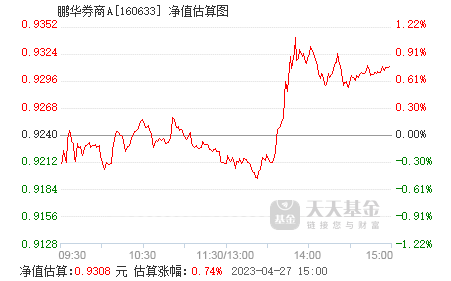 鹏华证券分级(鹏华证券分级是什么意思)
