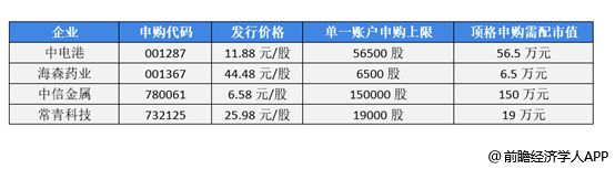 中原证券新乡营业部(中原证券新乡营业部雷明)