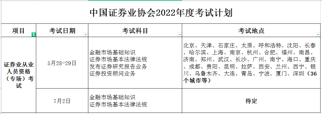 证券从业资格证多长时间(证券从业资格证多长时间过期)