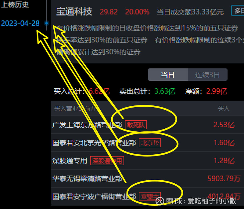 北京证券通(北京 证券交易)