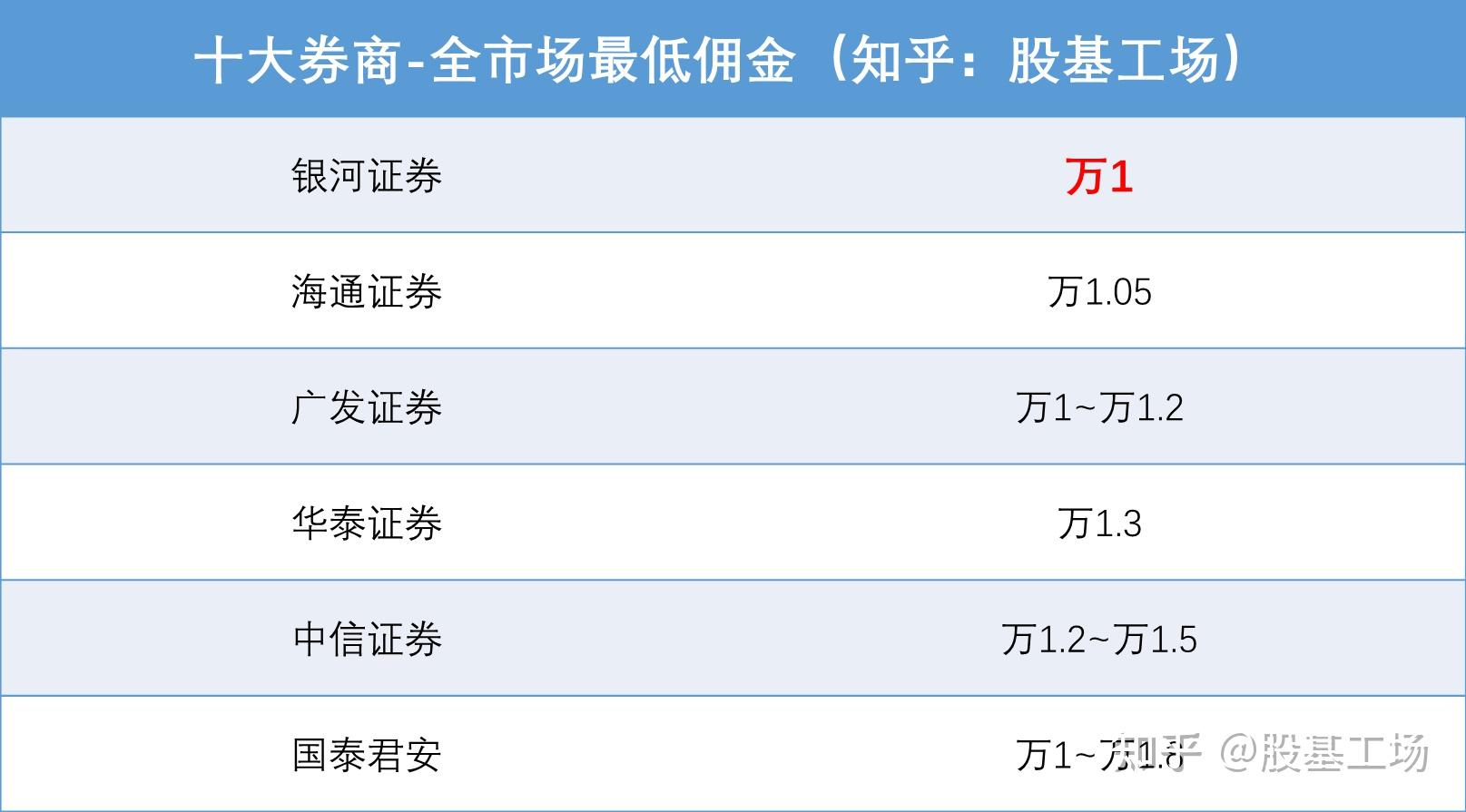 证券开户什么意思(证券开户有什么风险吗)