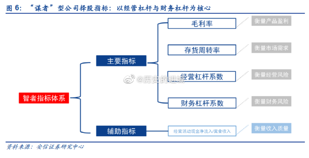 证券基本特征(证券基本特征有哪些)