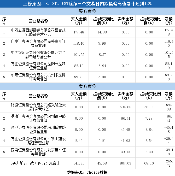 申万西部证券(申万宏源西部证券客服电话号码)