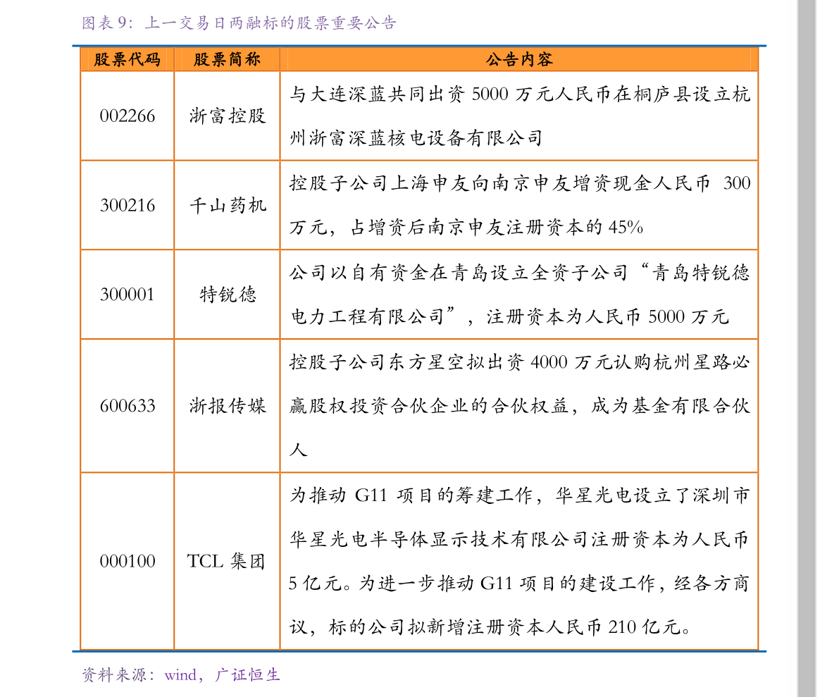 方正证券融资(方正证券融资融券开户)