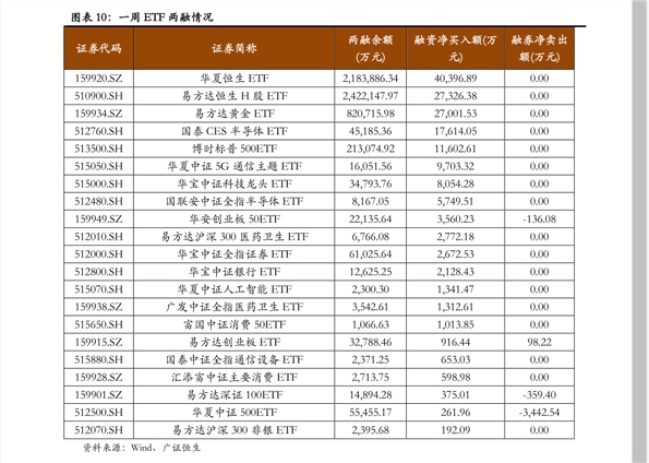 方正证券融资(方正证券融资融券利率一般是多少)