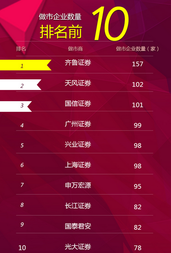 中泰证券官网下载(中泰证券官网下载正版智盈)