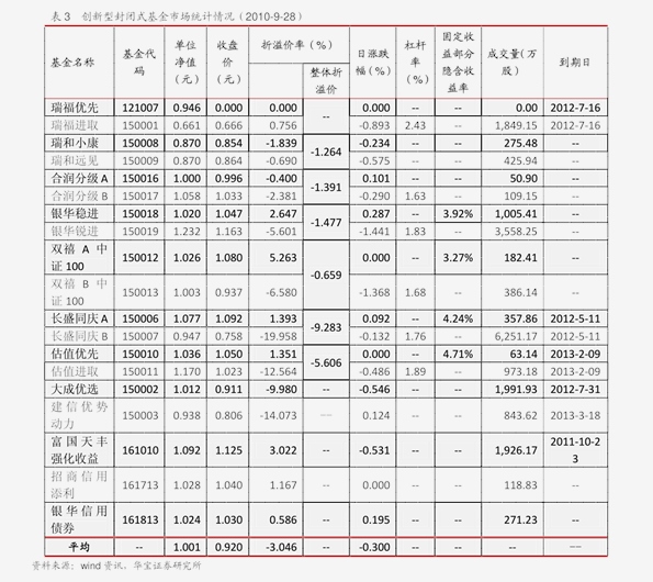 证券发行价格(证券发行价格高于证券面额,称为什么发行)