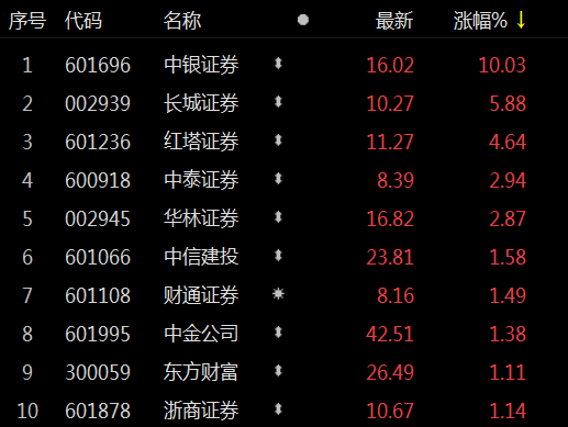 中银证券电话(中银证券电话客服人工服务)