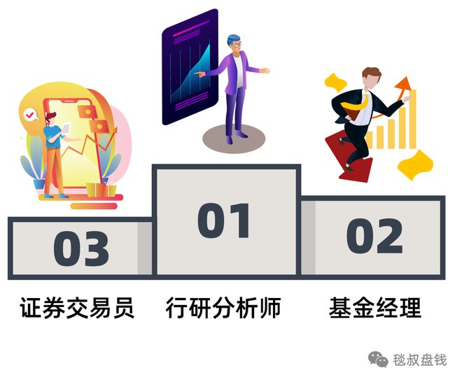 证券分析师条件(证券分析师条件有哪些)