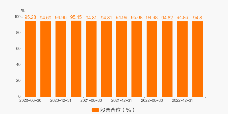 天弘中证证券保险a(天弘中证证券保险001553今日净值)