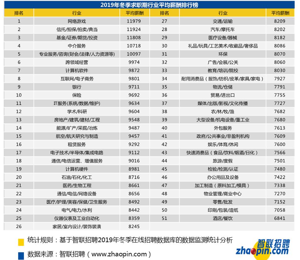 证券公司薪资(证券公司薪资排名前100)