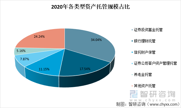 证券资金托管(证券资金托管在建行)