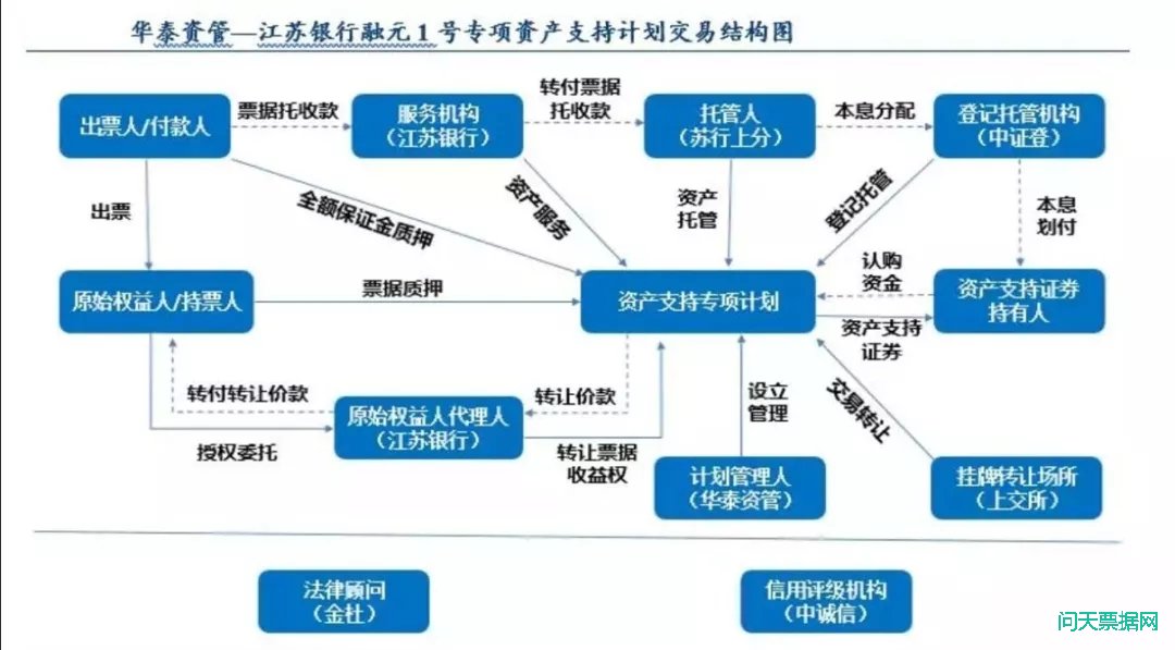 商业银行资产证券化(商业银行资产证券化的含义及作用)
