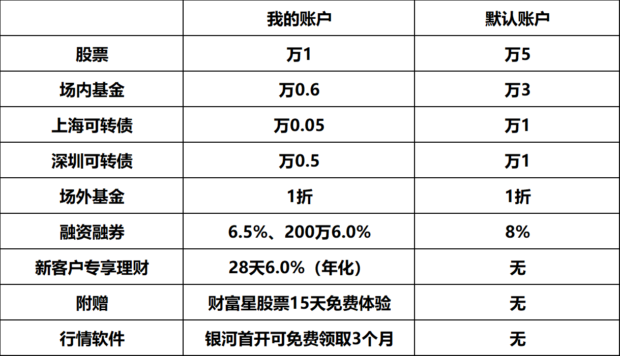 银河证券账户(银河证券账户里的钱为什么转不出来)