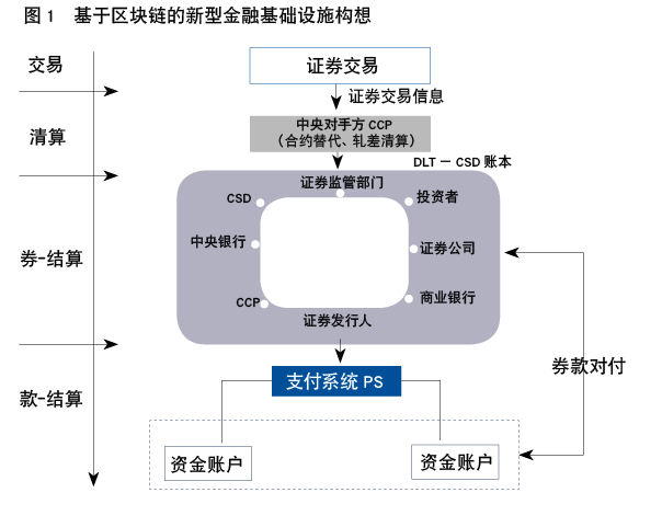 证券无纸化(证券无纸化时间)