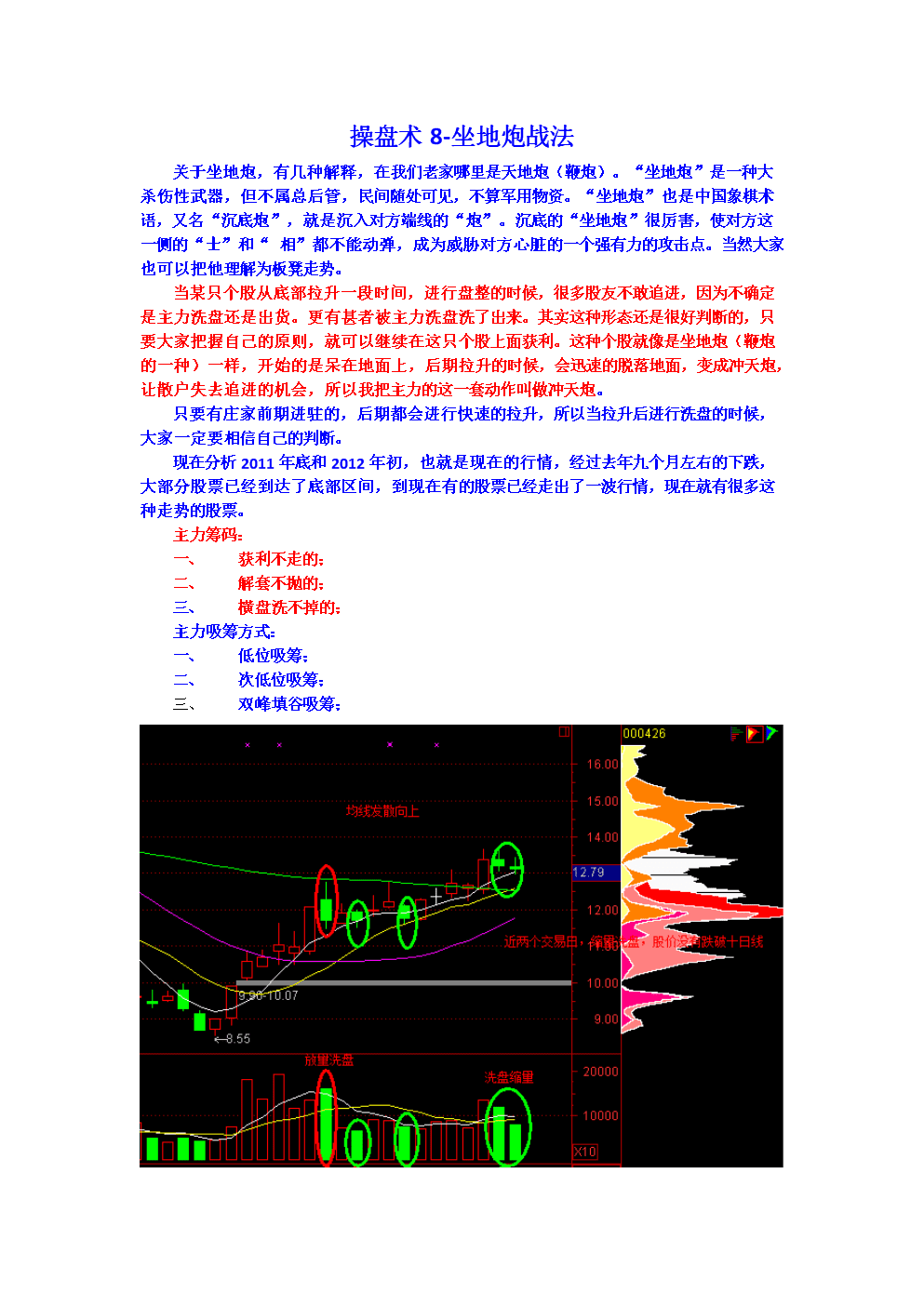 证券操盘技术(证券操盘技术一个证券操盘手必须掌握的知识书籍)