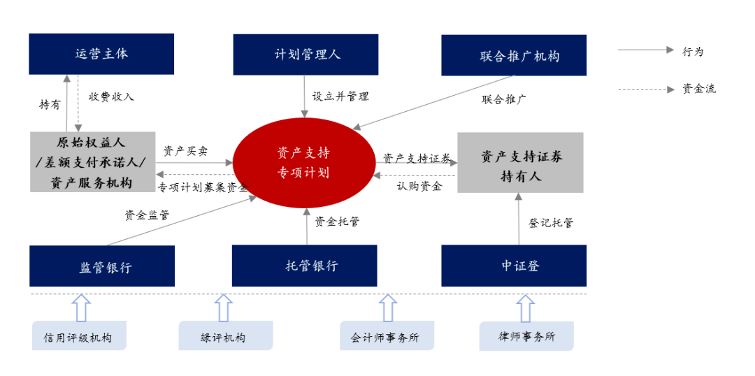 资产抵押证券(资产抵押证券是金融债券吗)