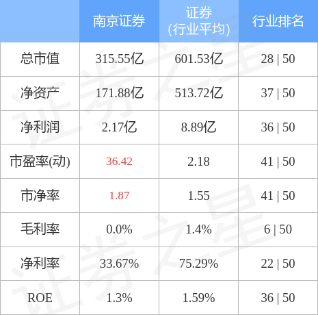 南京证券集成版(南京证券app使用指南)