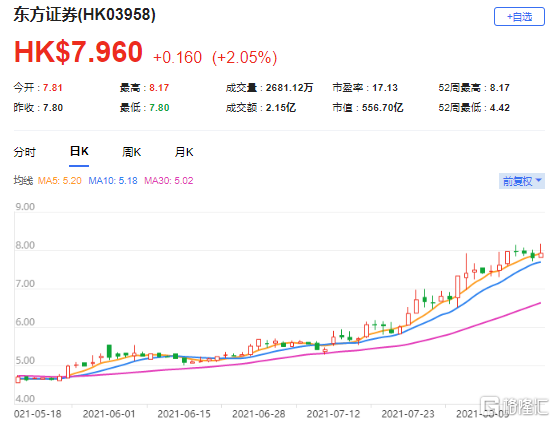 东方香港证券(东方香港证券地址查询)