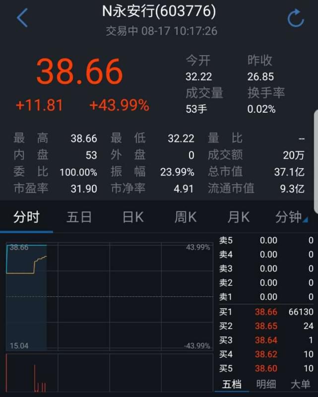 永安证券(永安证券是国企还是私企)