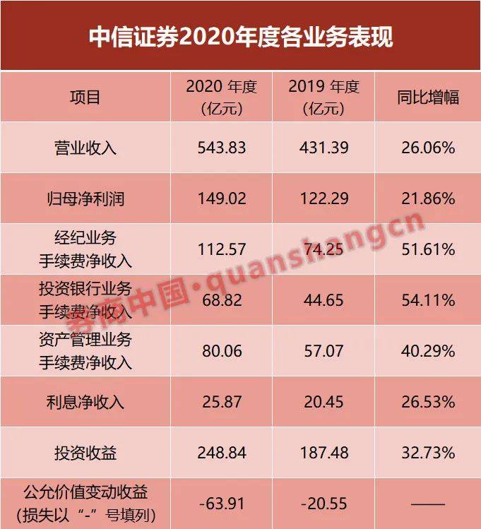 什么是证券类资产(证券资产包括基金吗?)