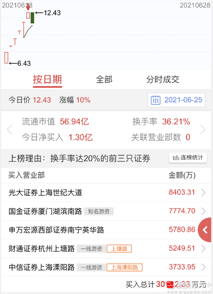 怎样买证券(怎样买证券公司的股票)