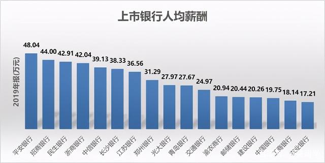 证券公司薪资(证券公司薪资为什么那么高)