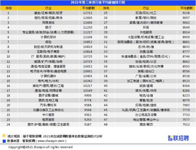 证券公司薪资(证券公司薪资为什么那么高)