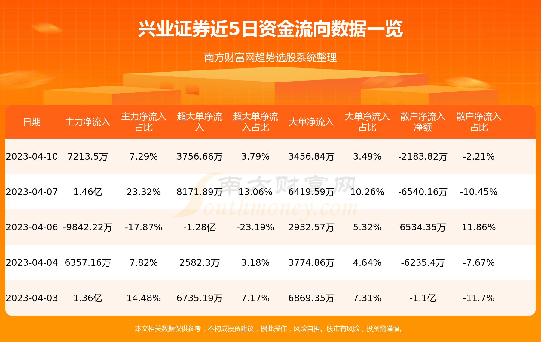 兴业证券网(兴业证券网上销户流程)