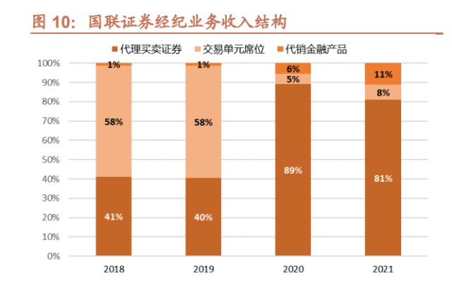 证券人才(证券人才管理岗)