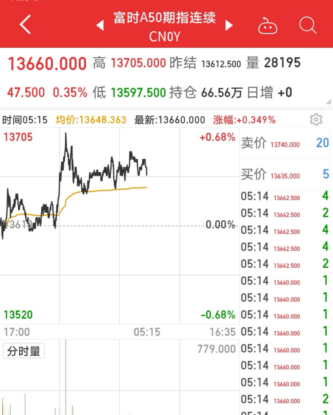 鹏华证券(鹏华证券保险分级160625)