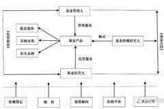 证券投资的意义(证券投资的意义在于)