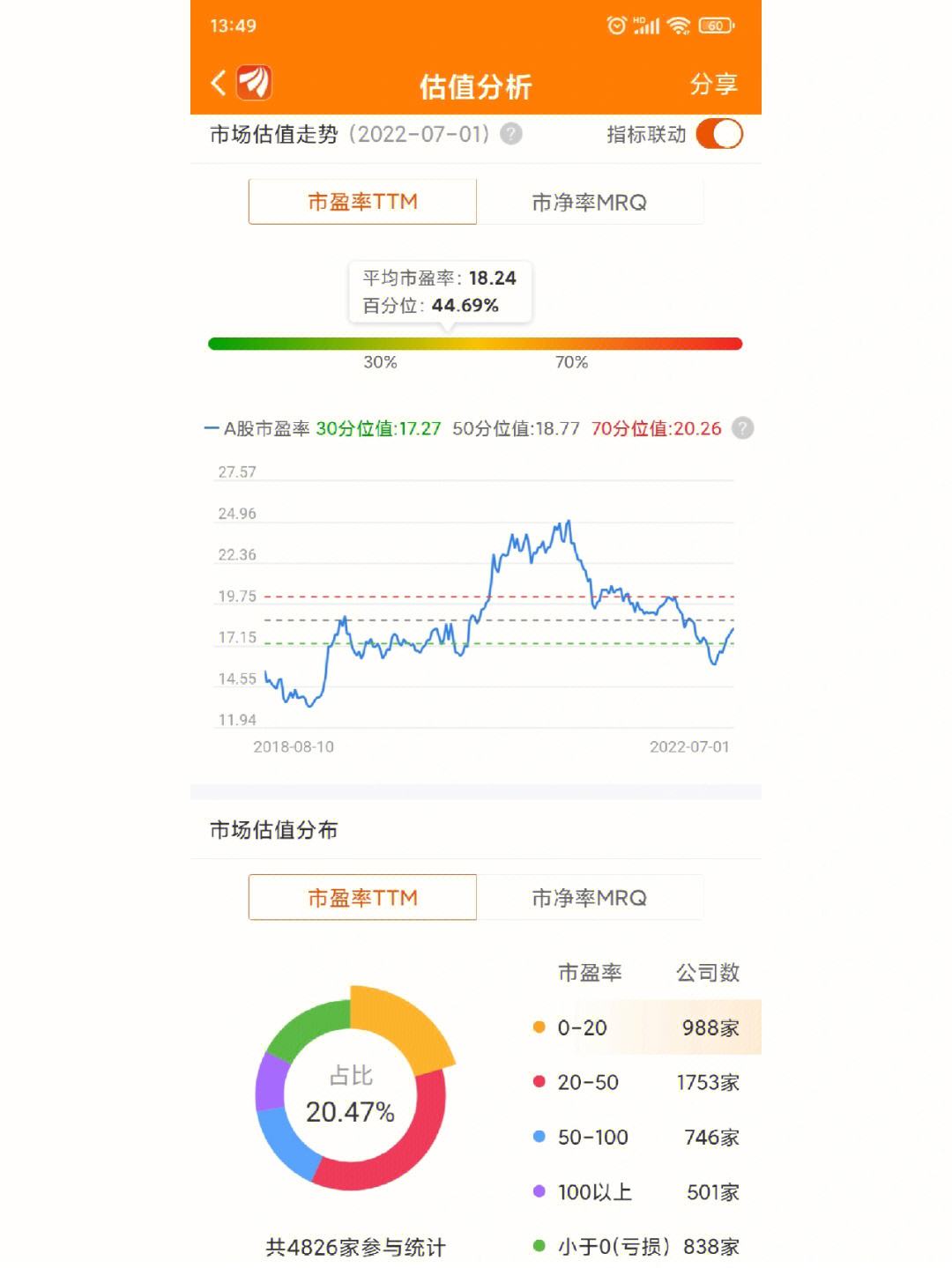 证券市盈率(天风证券市盈率)
