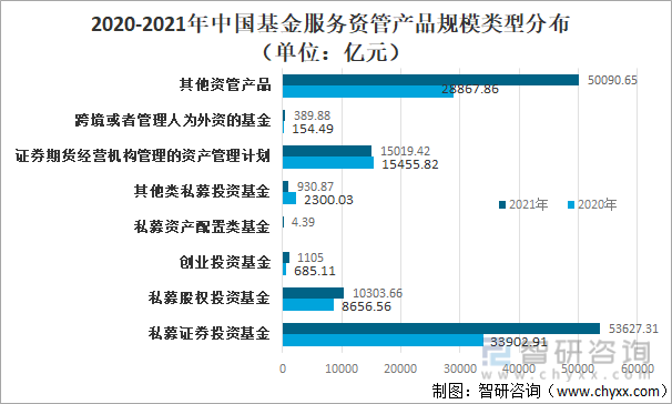 证券资管规模(证券资管业务排名)