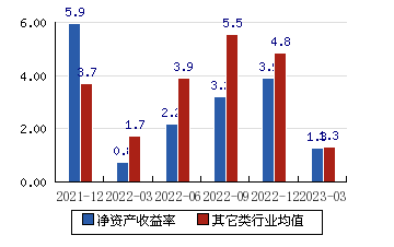 南京证券股份(南京证券股份有限公司云南分公司)