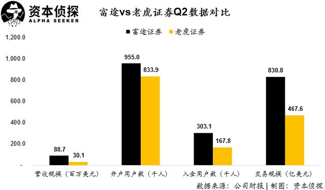 老虎证券吧(老虎证券近况)
