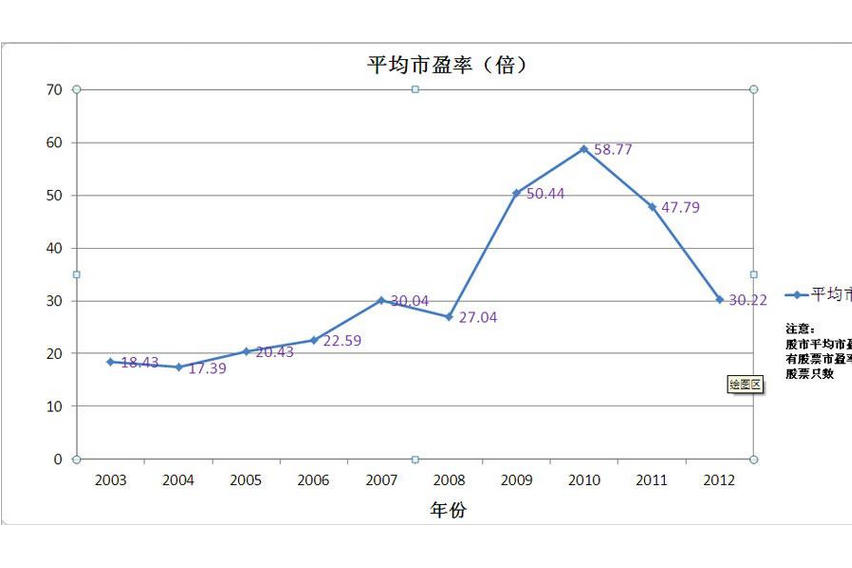 证券市盈率(华泰证券市盈率)