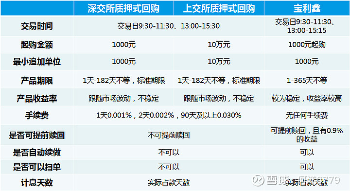 证券理财账户(证券理财账户非正常状态)