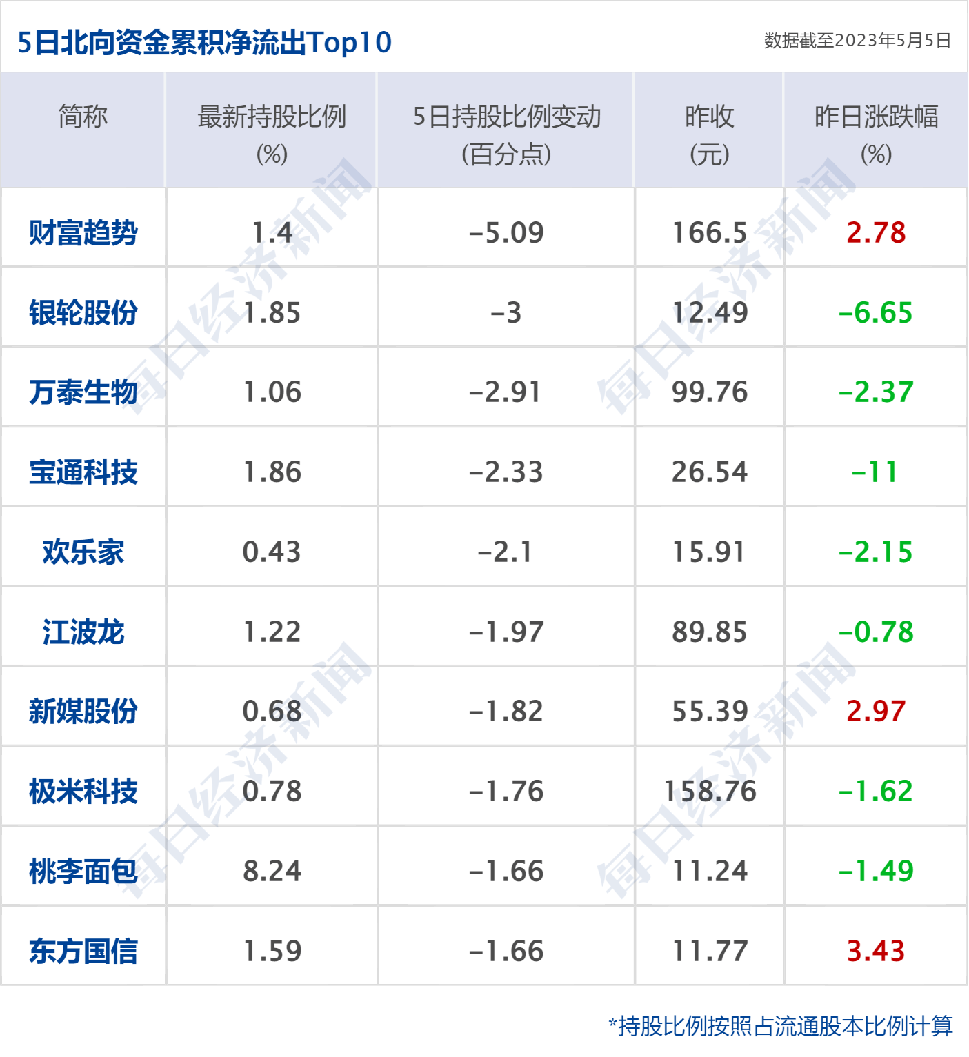 方正证券账号(方正证券账号几位数)