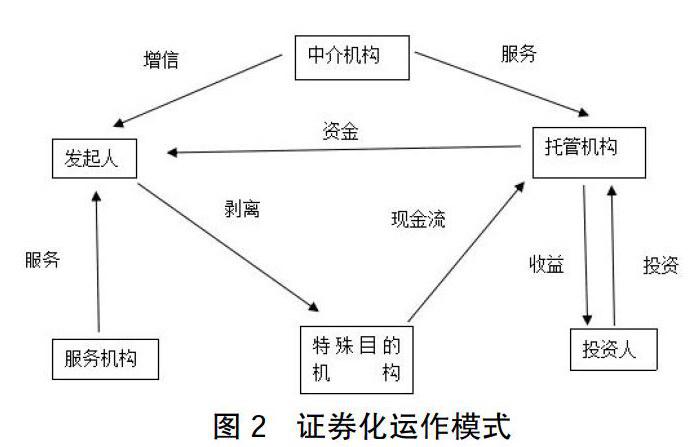 商业银行资产证券化(商业银行资产证券化问题研究)