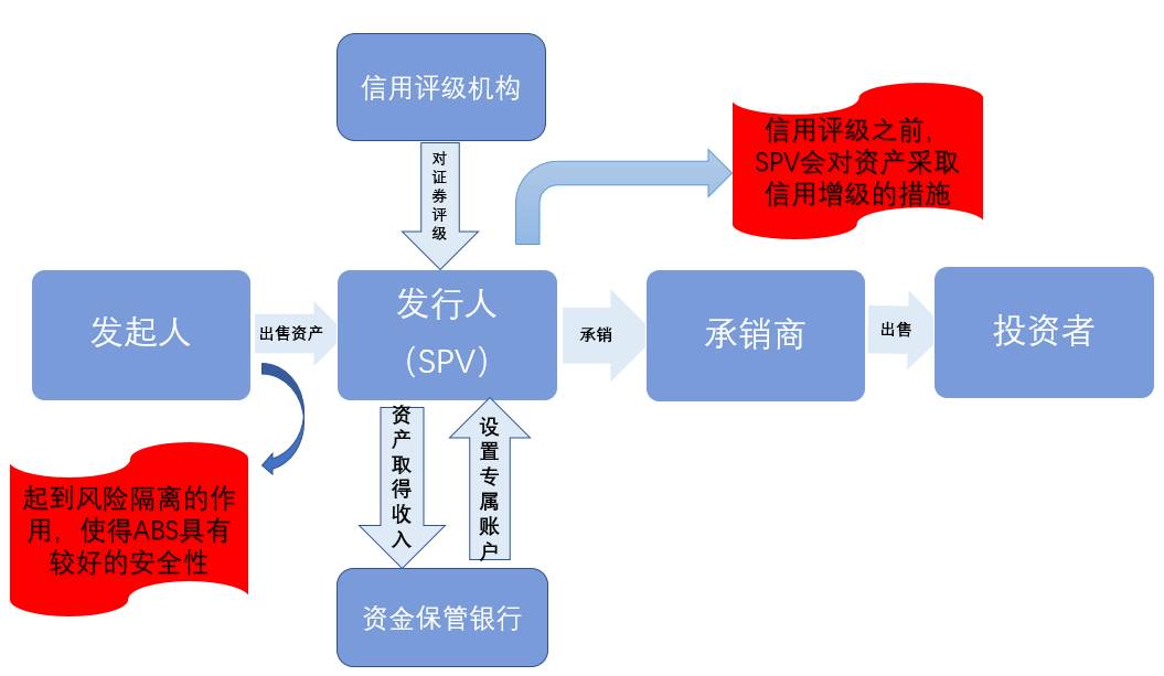 资产证券化图(资产证券化的概念及操作原理是什么?)