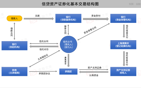 资产证券化图(资产证券化的概念及操作原理是什么?)