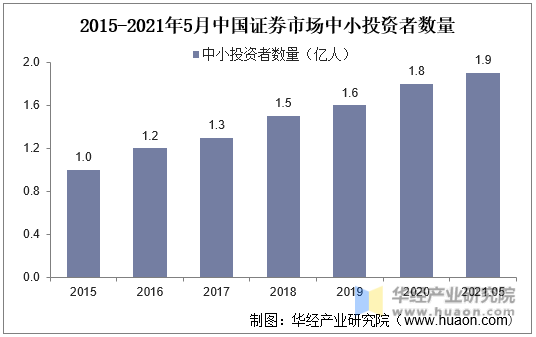 中国证券现状(中国证券行业现状及前景分析)