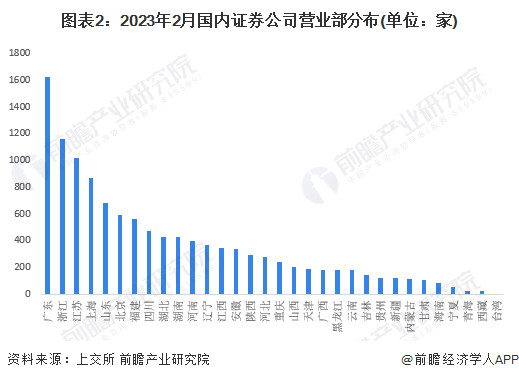 中国证券现状(中国证券行业现状及前景分析)