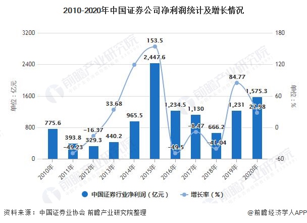证券资管规模(证券公司资产管理规模)