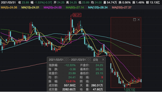 证券除权(证券除权除息是什么意思)