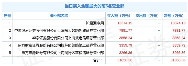 兴业证券免费(兴业证券 免5)